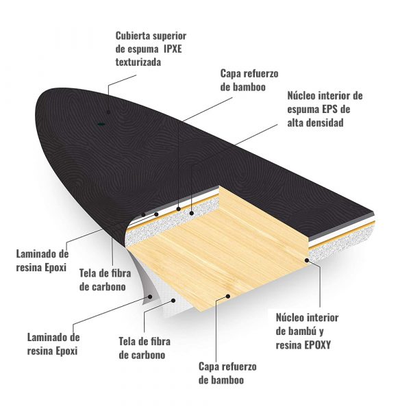 Interior tabla saint blue longboard